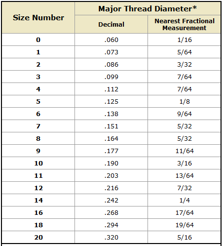 What Size Drill Bit for #10 Machine Screw: Expert Guide