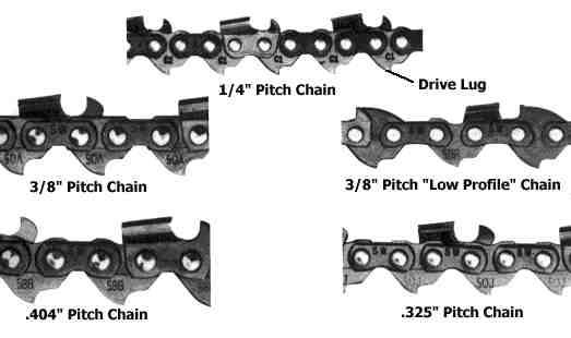 What is the Most Common Chainsaw Bar Length: Essential Guide