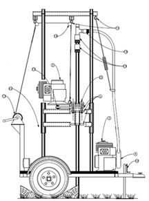How to Make a Water Well Drilling Machine: Step-by-Step Guide
