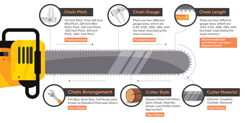 Are Chainsaw Bars Universal: Understanding Compatibility